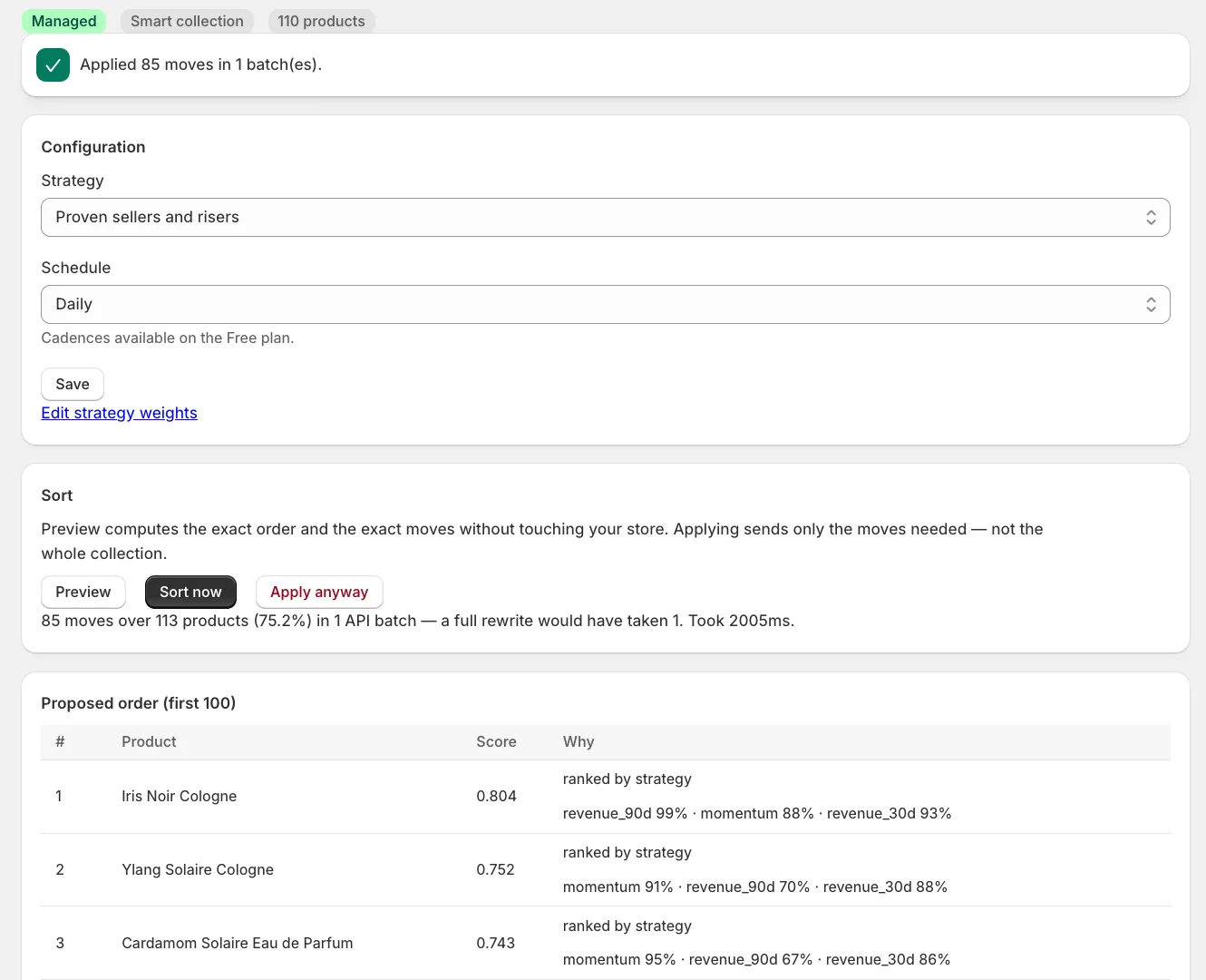 Swift AI Collections collection screen showing the chosen strategy and schedule, a sort preview of 85 moves over 113 products in one API batch, and the proposed order with the signals behind each score