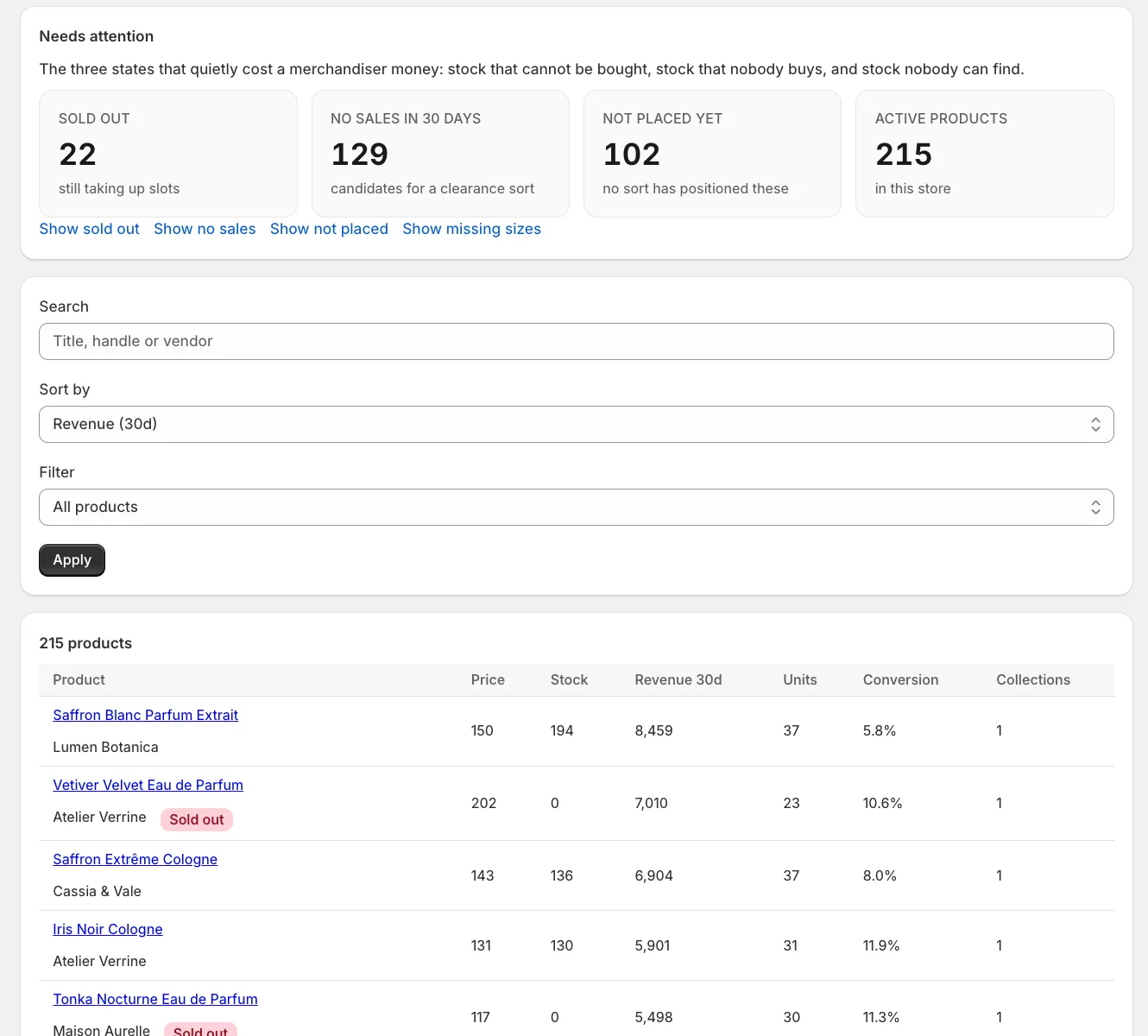 Swift AI Collections products screen flagging sold-out products still taking up slots, products with no sales in 30 days, and products no sort has placed yet