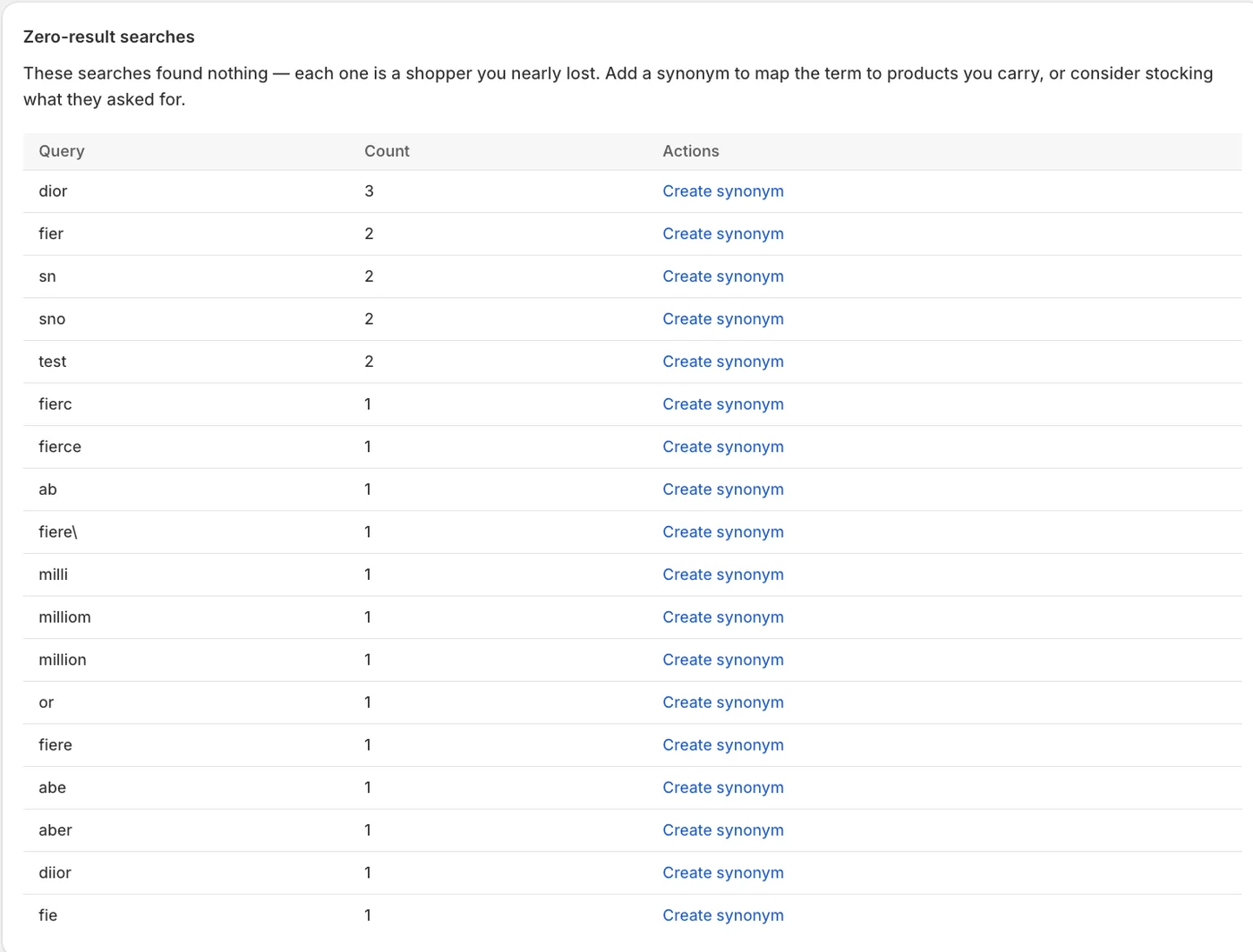 SwiftSearch admin zero-result searches table listing failed queries with a Create synonym action on each row